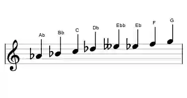 Sheet music of the ichikosucho scale in three octaves